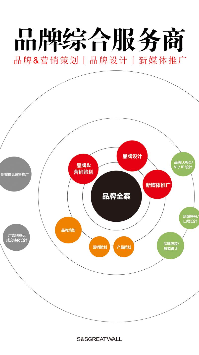 品牌传播：打造企业形象的隐形盔甲